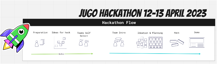 Jugo Hackathon 2023